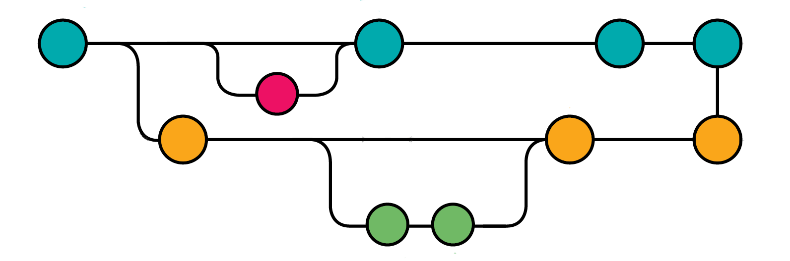 Gitora hero screenshot